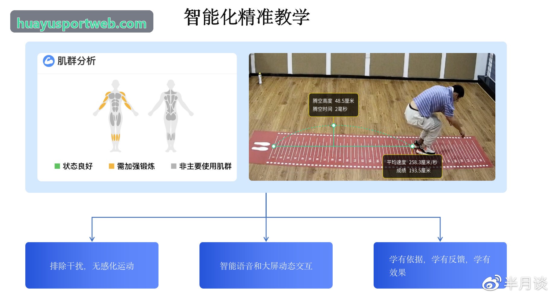 华娱体育赛事多视角流媒体界面